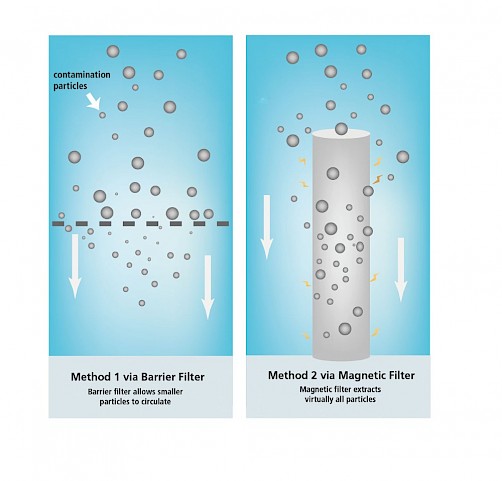 barrier filter vs magnetic filter