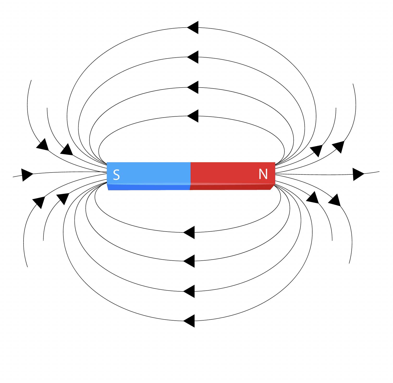 What is magnetism? Facts about magnetic fields and magnetic force