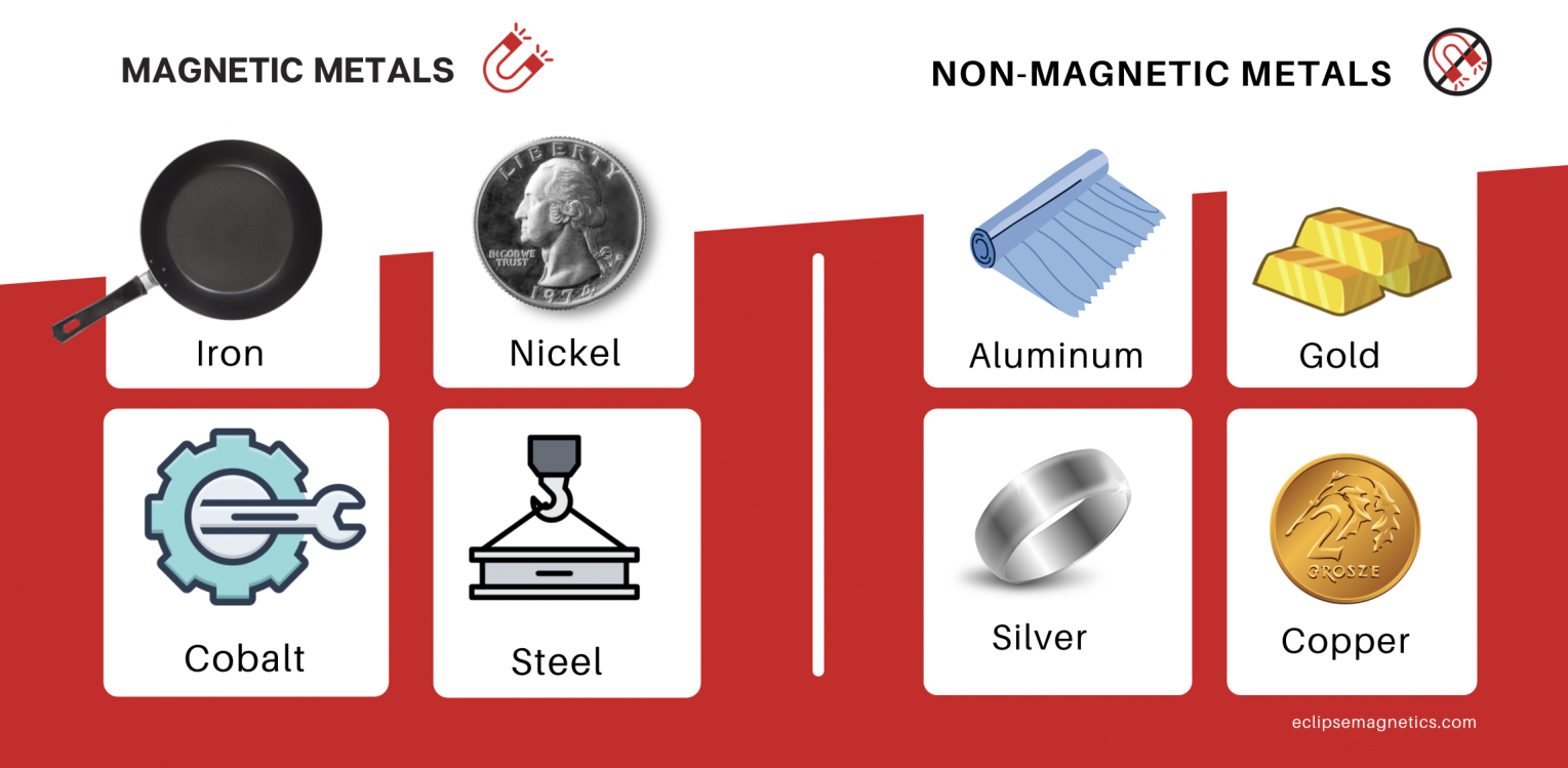 Quick Guide to Magnets, Magnetic Metals & Non-Magnetic Metals Eclipse