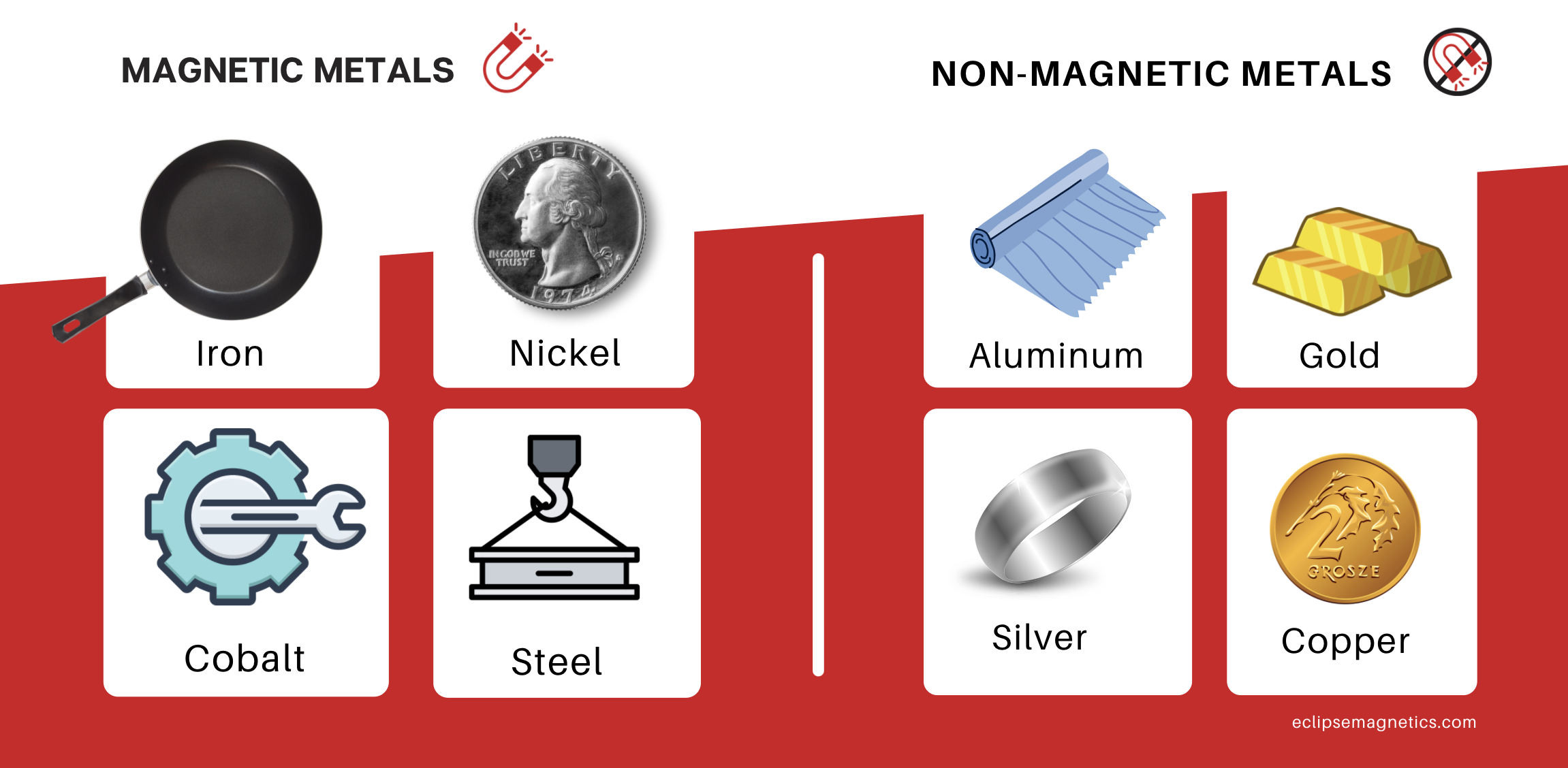 A Quick Guide To Magnets Magnetic Metals Non Magnetic Metals 